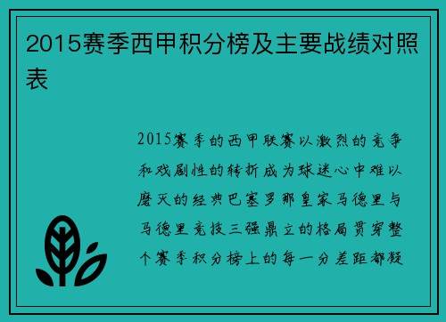 2015赛季西甲积分榜及主要战绩对照表